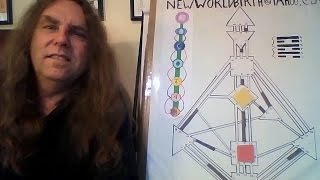 New World Birth - Neutrino Forecast for 11-02-14 to 11-08-14 - the Creative, the Beat and Hades