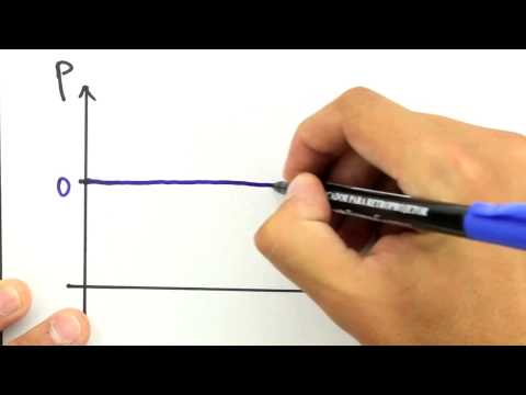 Me Salva! POT05 - Potência em Circuitos Indutivos