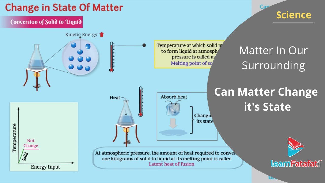 Matter In Our Surrounding Grade 9 Science - Changes in State of Matter