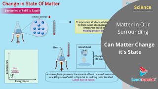 Matter In Our Surrounding Grade 9 Science - Changes in State of Matter
