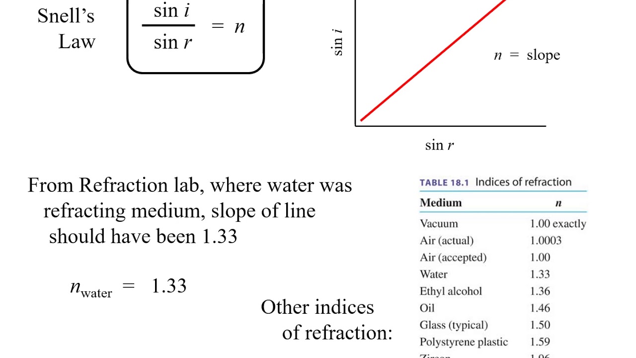 Refraction Presentation 2020