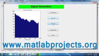 DSP Projects | Sample Output Digital Signal Generation