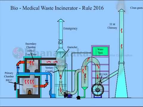 Bio-Medical Waste Incinerator