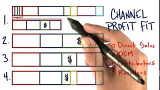 14 Channel Profit Fit quicktime