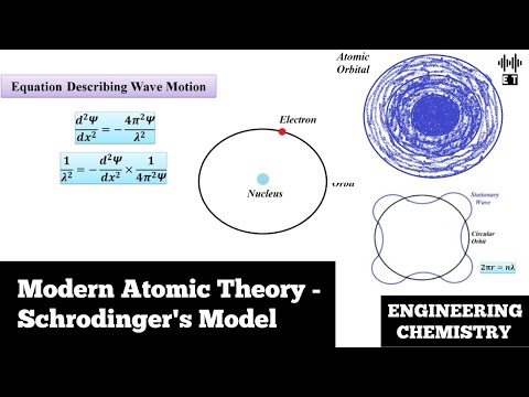 Basic Introduction To Engineering Chemistry Basic Concepts Engineering Chemistry
