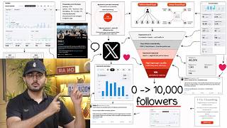 How To Grow From 0 to 10,000 Followers on X/Twitter in 90 days