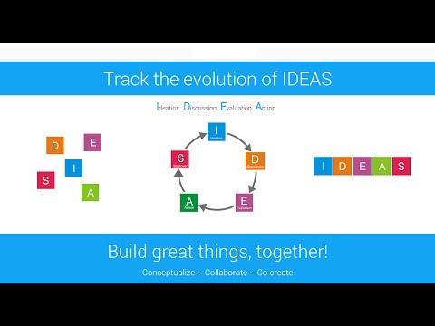 Canvazify - Brainstorming redefined!