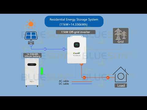 Bluesun 11KW Off Grid Solar System