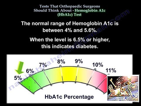 Hemoglobin A1c, Tests Ortho Surgeons Think About - Everything You Need To Know - Dr. Nabil Ebraheim