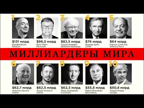 Миллиардеры мира