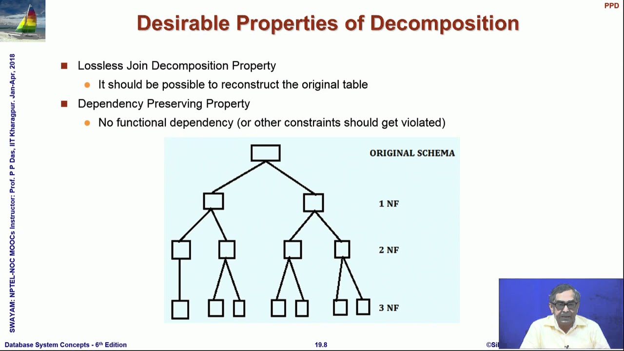 LIVE Session   2   Database Management System