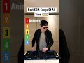 Best EDM Songs Of All Time