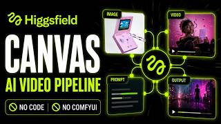 Higgsfield Canvas — Node-Based AI Video Pipeline (No Code, No ComfyUI)
