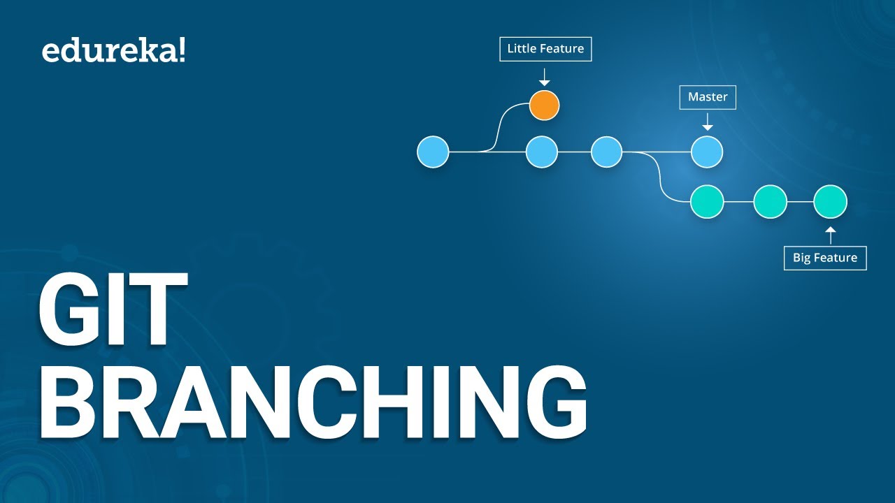 Git Branching | Git Tutorial | Git Commands for Beginners | DevOps Training | Edureka