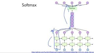 ML lab12-4: Stacked RNN + Softmax Layer