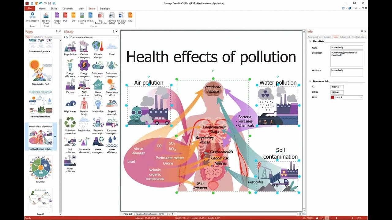 Environmental, Social, and Corporate Governance Infographics