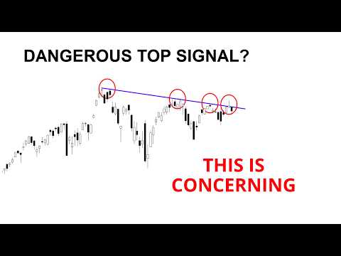 Technical Analysis of Stocks: SPY / QQQ / NVDA / TSLA / AMD / PLTR / IWM