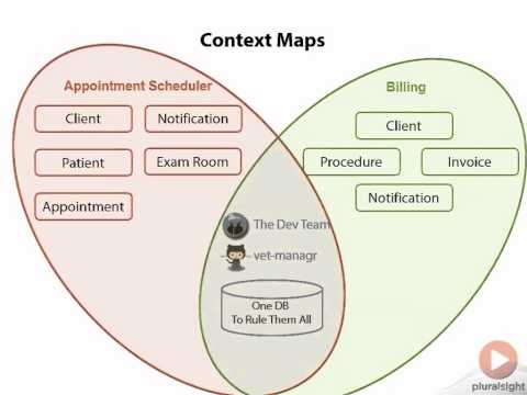 Understanding context maps