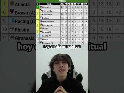 Which team has been relegated to the second division the most times? | Argentine soccer