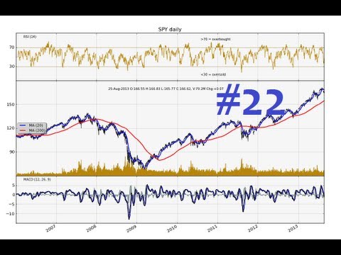 Charting Stocks and Forex Part 22 How to calculate MACD in python