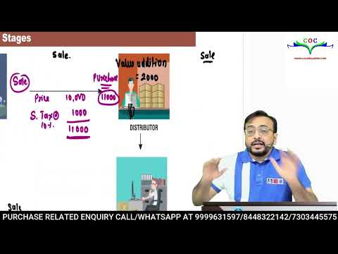 Introduction Lecture (IDT) By CA Vijay Sarda