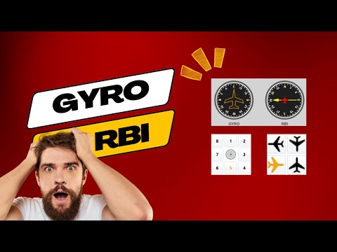 Gryo and RBI Test EXPLAINED