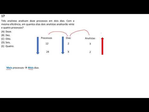 FGV 2018 - ALE RO - Analista Legislativo Q.17