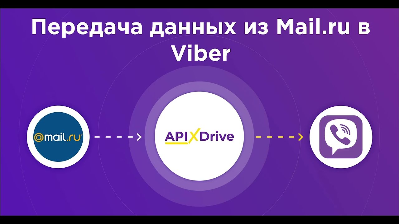 Как настроить выгрузку писем из Mail.ru в в виде уведомлений в Viber?