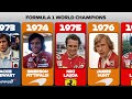 Formula One World Champions 1950 2022
