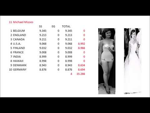 Miss Universe 1952: BPOTP Awards: Best Judge of the Hot Picks Top 10 of Miss Universe 1952.