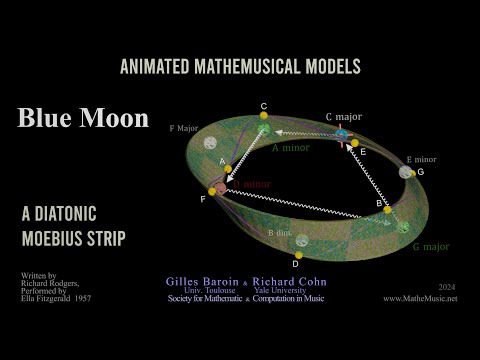 Blue Moon — A Diatonic Möbius Strip