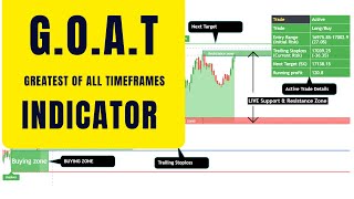 O Indicador GOAT - A Ferramenta Definitiva para Negociação Intraday e Posicional | CRIPTOMOEDAS | NIFTY