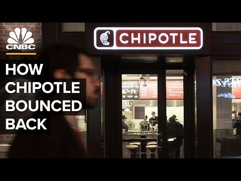 How Chipotle Bounced Back After Food Safety Scares