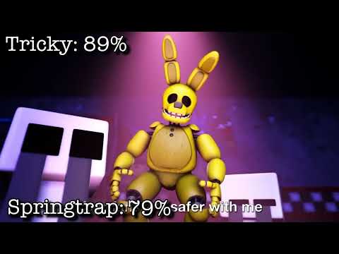 Tricky The Clown vs Springtrap (With Healthbars)