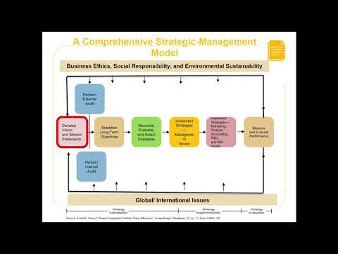 Strategic Management Model Part 1