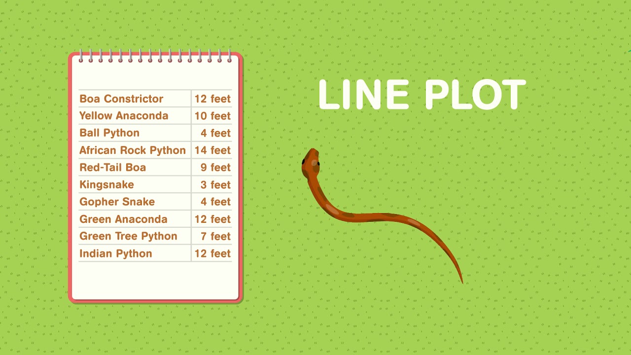 [2.MD.9] Generate Measurement Data