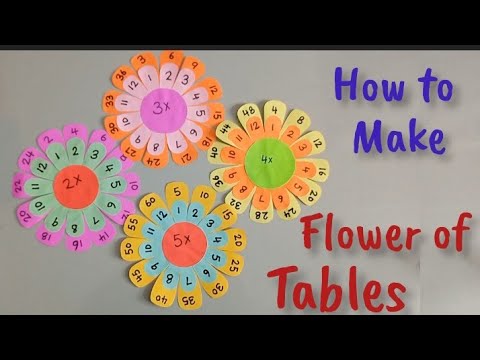 Flowers of Tables | Multiplication Flowers for easy learning| Math TLM | Table Writing for kids.