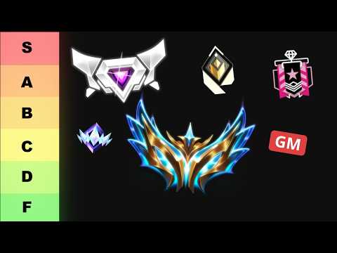 The Easiest and Hardest Ranks in Video Games