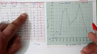 Q.7 Ex.14.3 Chapter:14 Statistics | Ncert Maths Class 9 | Cbse
