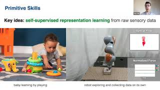 Towards General-Purpose Robot Autonomy: A Progressive Roadmap, Yuke Zhu