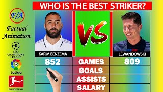 Karim Benzema vs Robert Lewandowski Comparison - Factual Animation