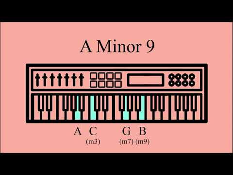 Sustained A Minor 9 Chord