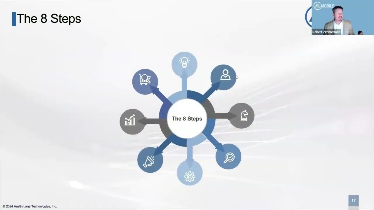 9 - The Measure - Webinar Seamless Software Integration Oct24