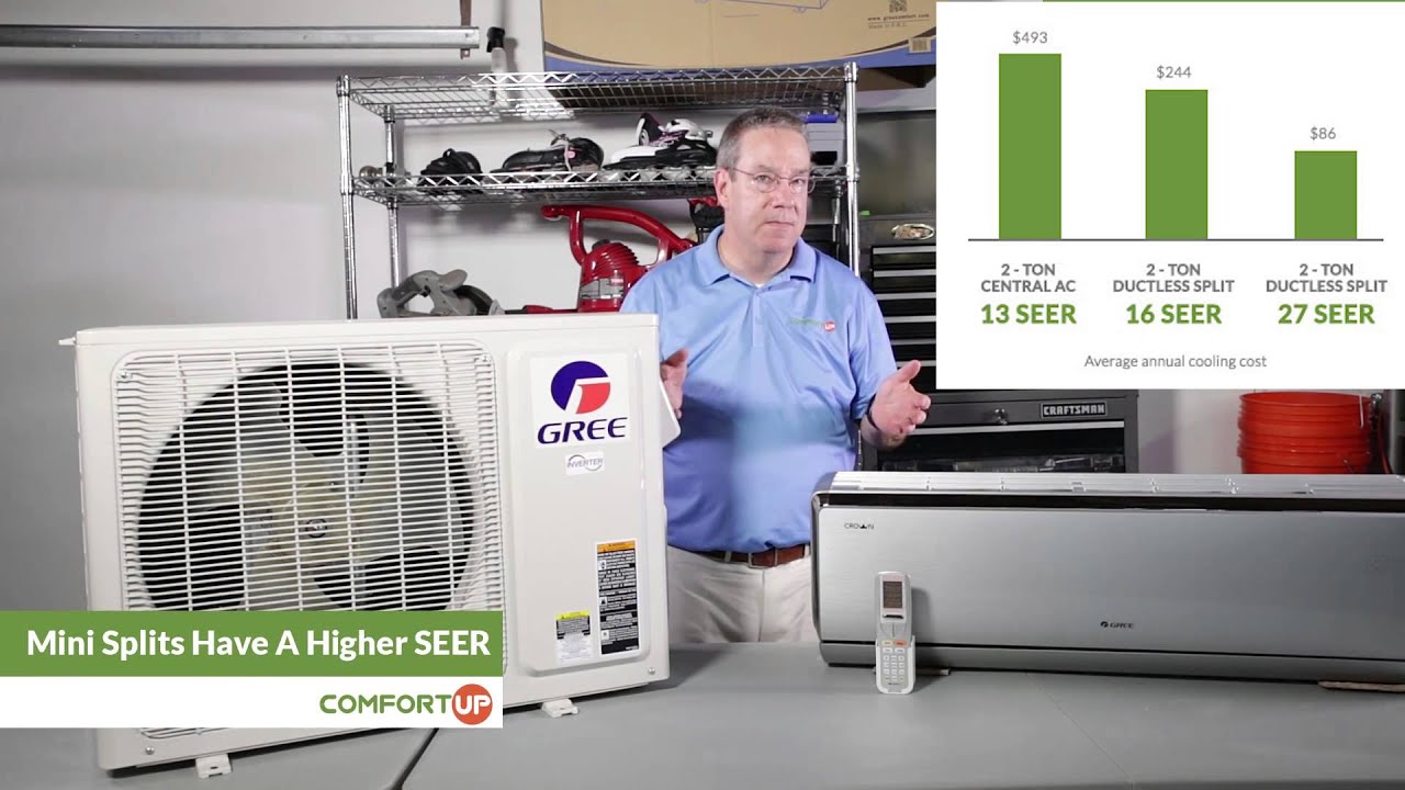 What is SEER Rating? Is 13 SEER Bad?