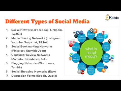 Unveiling The Secrets Of Digital Marketing A Beginner s Guide