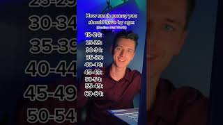 Download lagu How much $$$ you should have by age… (Median Net Worth) mp3 Download lagu How much $$$ you should have by age… (Median Net Worth) mp3