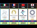 OLYMPICS 1896-2032