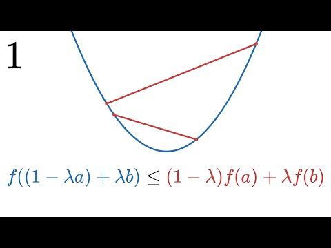 De la géométrie à l'analyse, intuitivement | Convexité,  Partie 1
