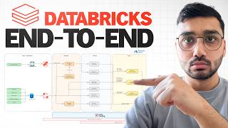 Databricks End-To-End Project | Zero-To-Expert | Streaming, AI, Lakeflow, Unity Catalog, AI/BI
