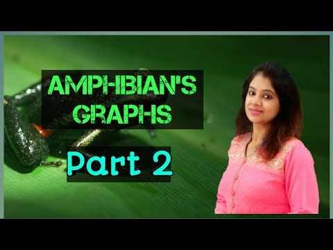 Experimental Physiology graphs (Part 2)